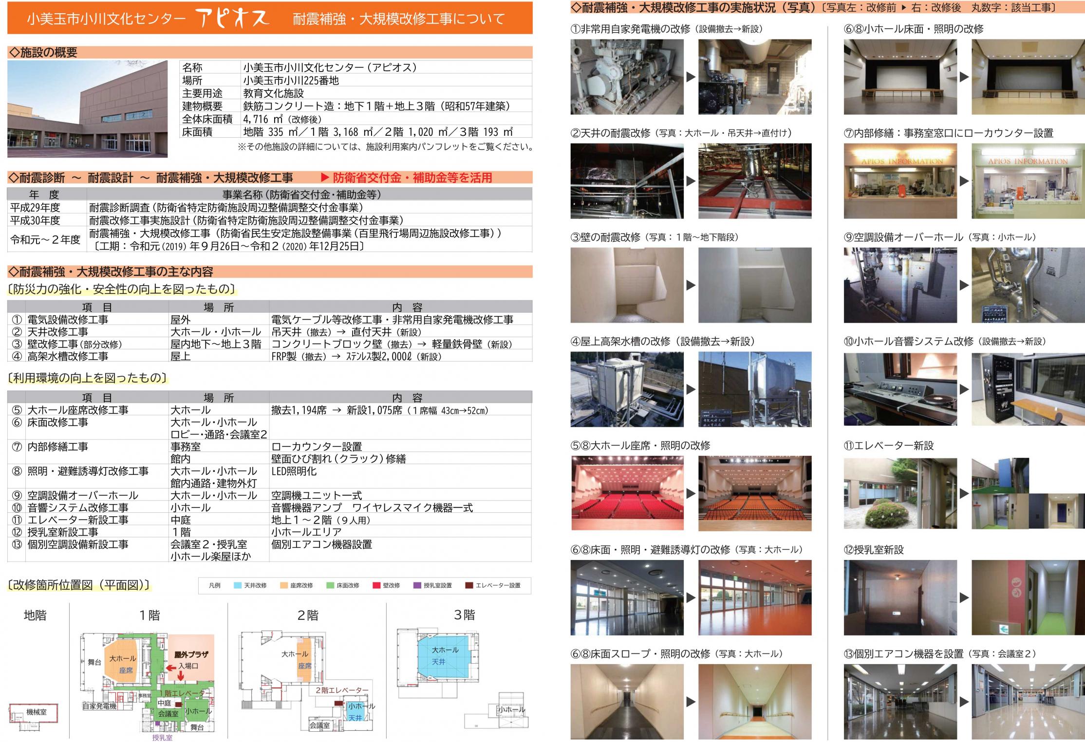 小川文化センター耐震改修資料
