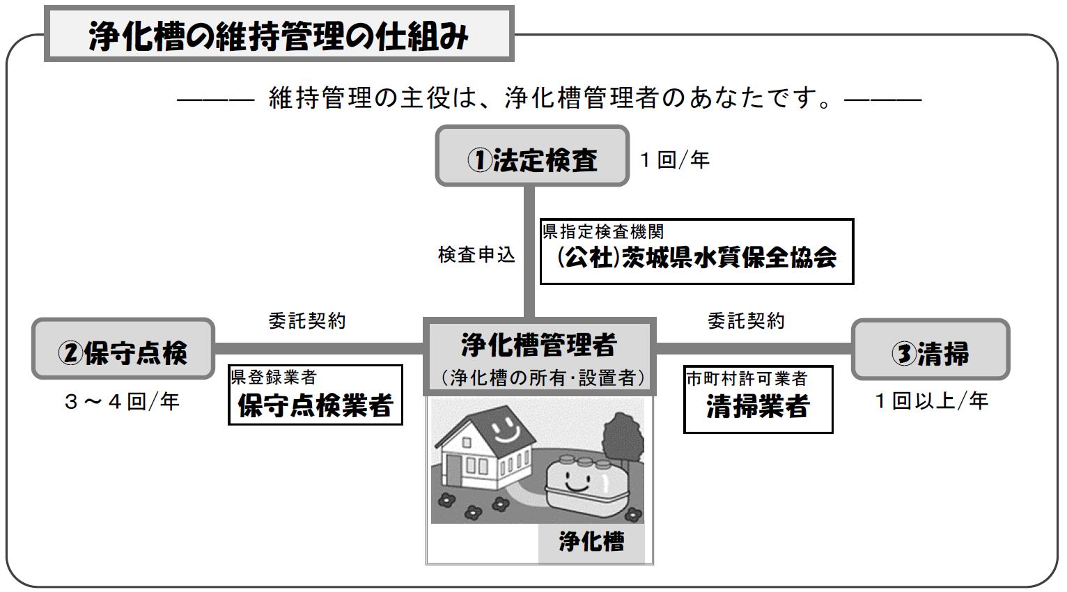 イメージ図_維持管理仕組み