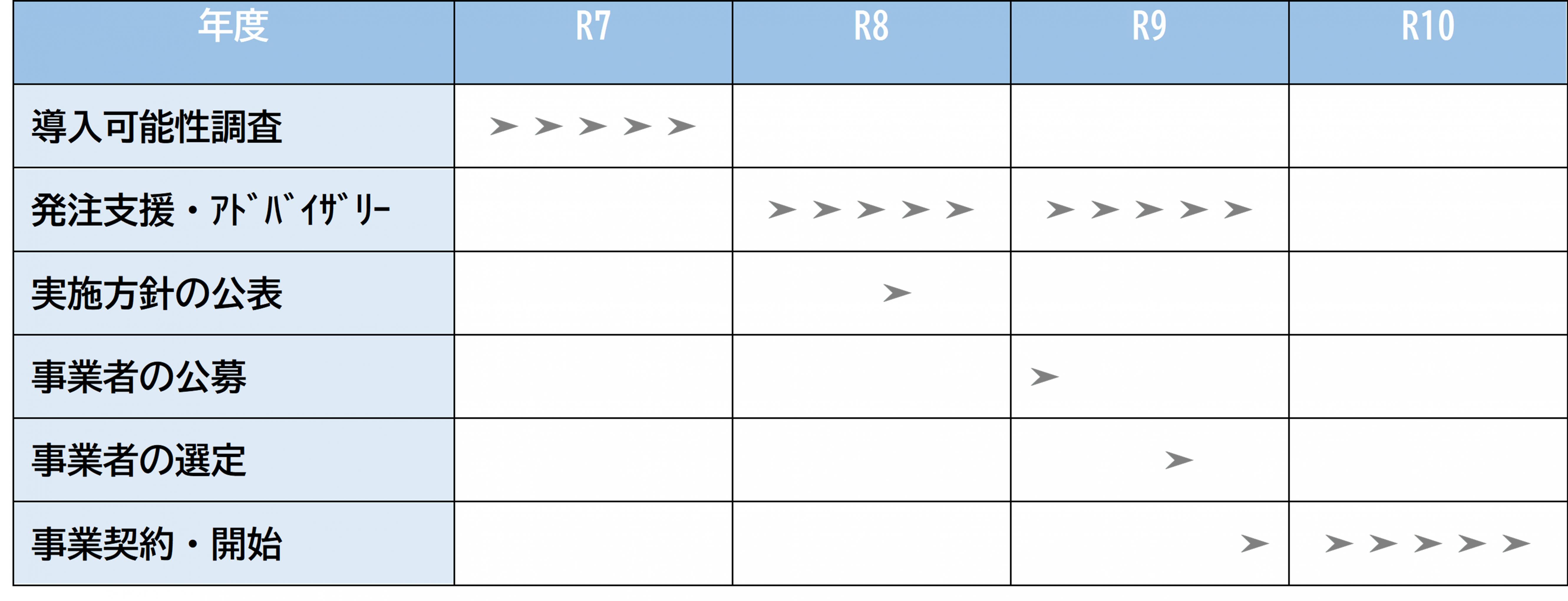 全体スケジュール（予定）
