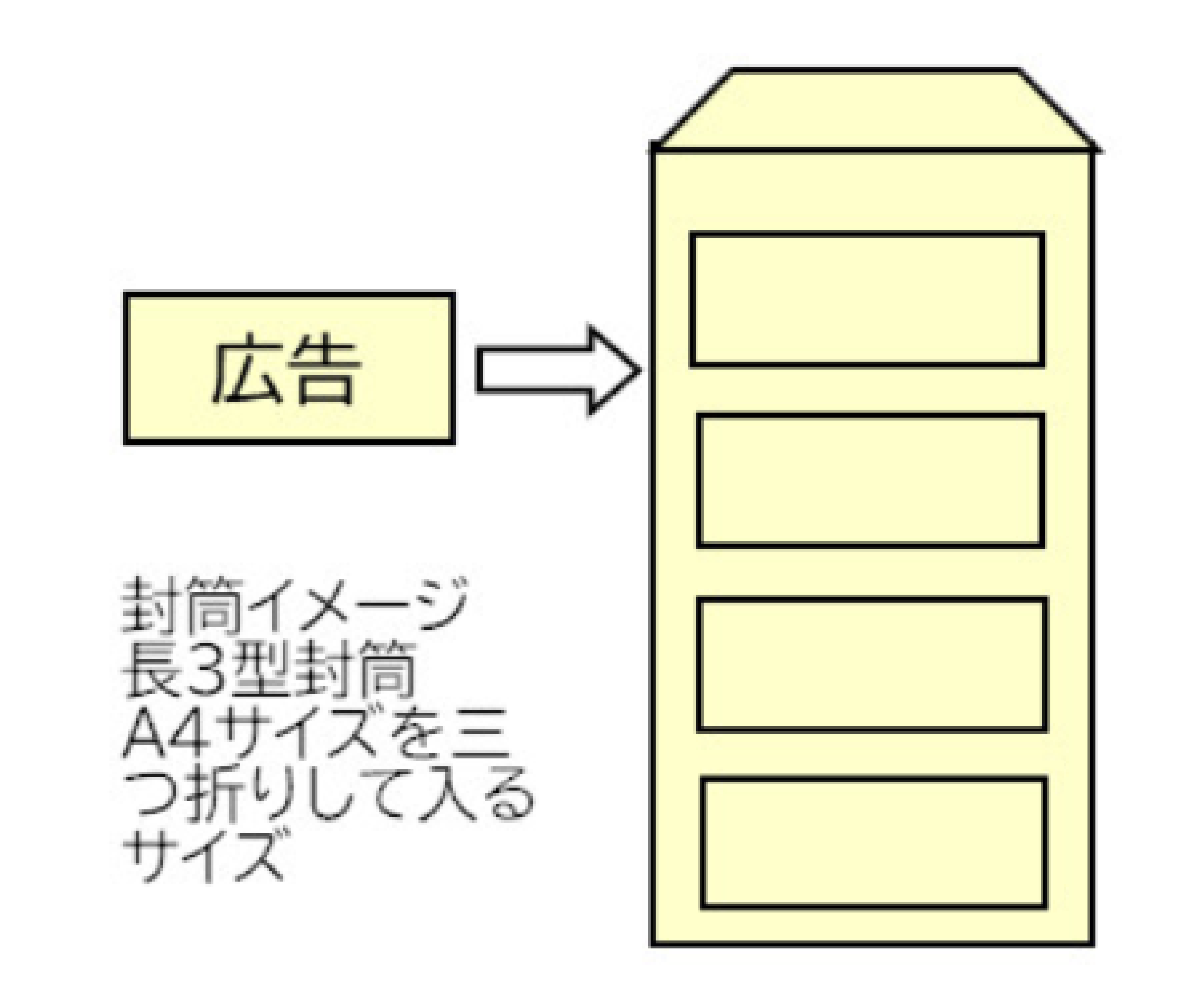 封筒レイアウト 封筒レイアウト