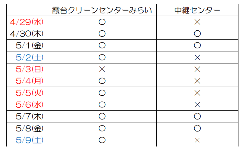 ゴールデンウィークのゴミ処理施設の予定表です。