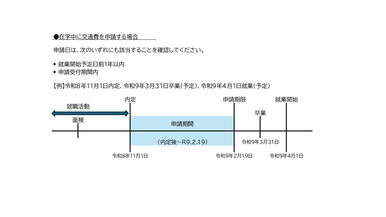 在学中に交通費のみを申請する場合