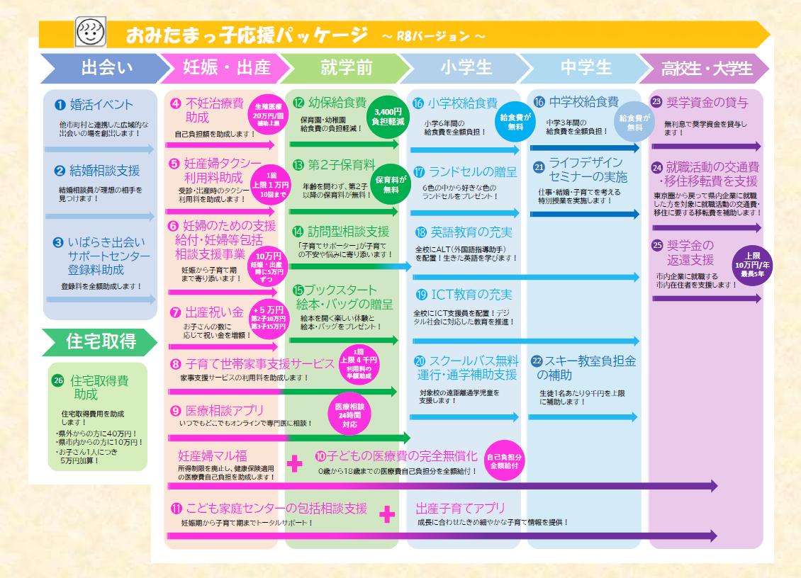令和8年度おみたまっ子応援パッケージ一覧