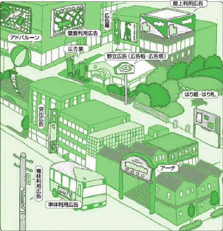 02-03_画像データ（屋外広告物の例）