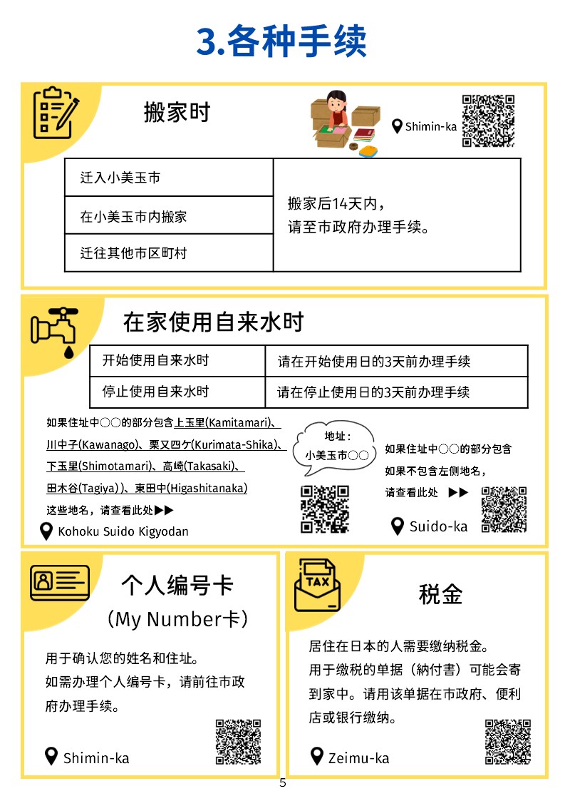 いろいろな手続き1